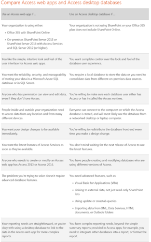 Comparison of Access web apps and Access desktop databases for SharePoint and Office 365.