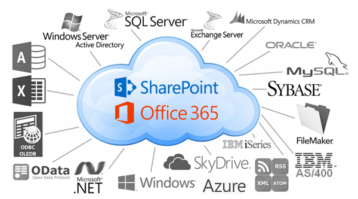 SharePoint and Office 365 connector diagram illustrating data sharing across multiple platforms and technologies.