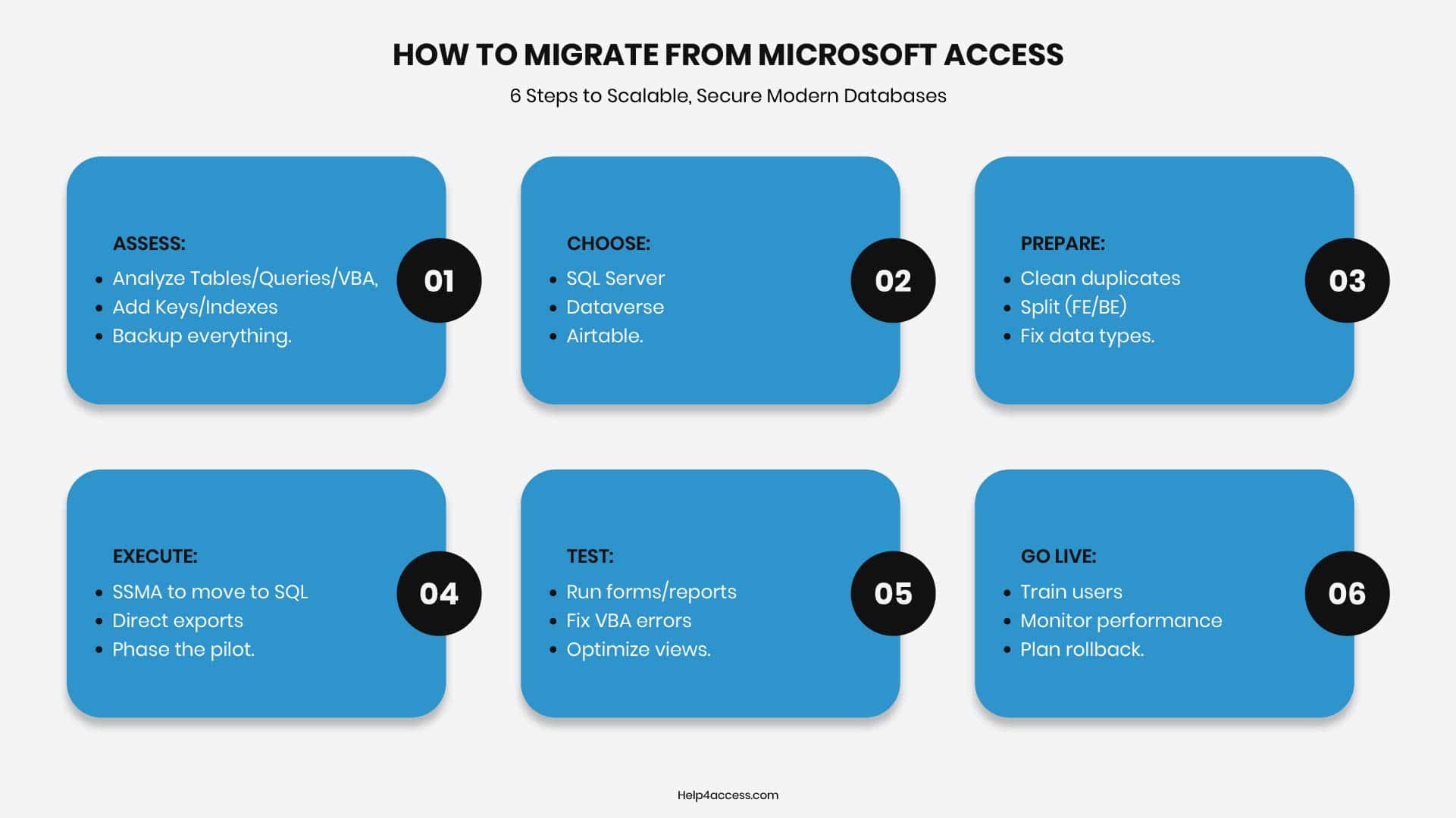 Is Microsoft Access Being Discontinued? What It Means for Your Business 5 Infographic outlining 6 steps to migrate from Microsoft Access to scalable database alternatives like SQL Server and Dataverse.