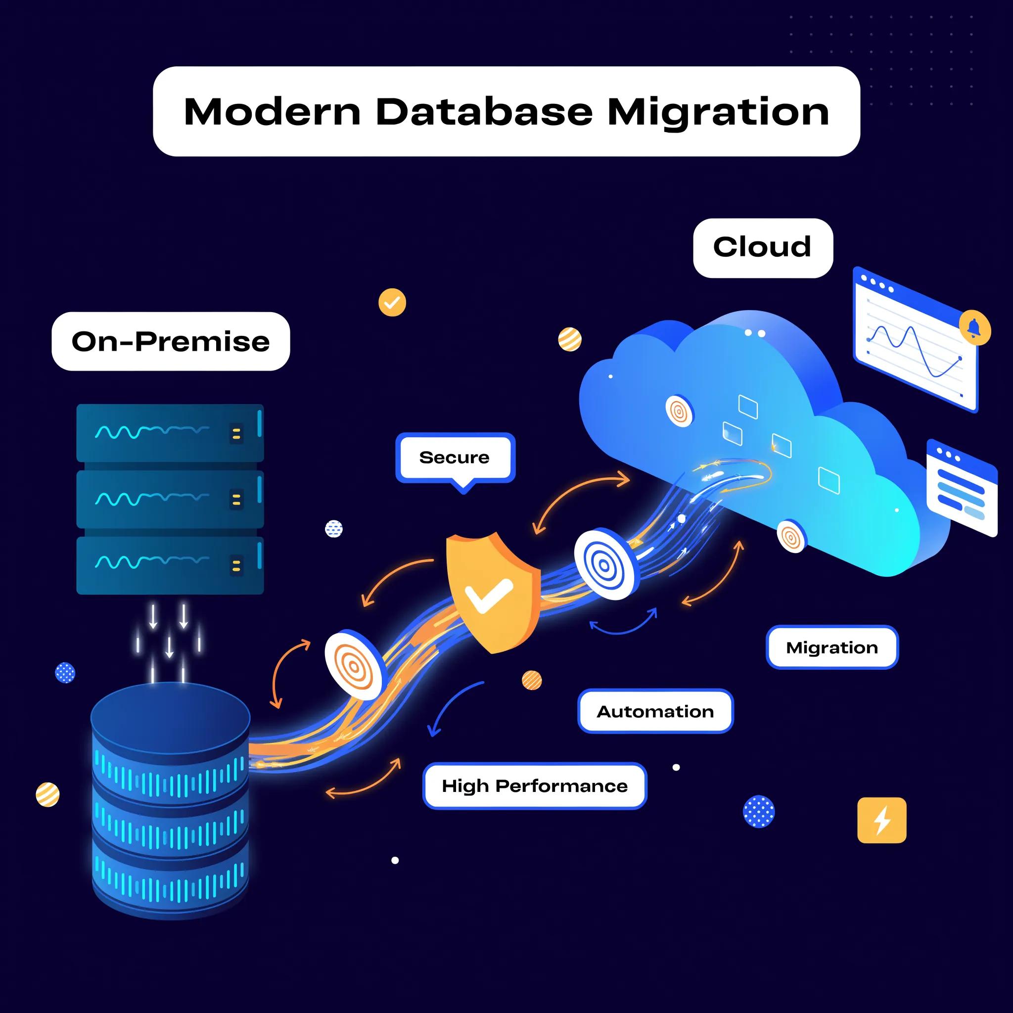 Secure Microsoft Access database migration to cloud environments and hybrid solutions, illustrating automation and high performance.