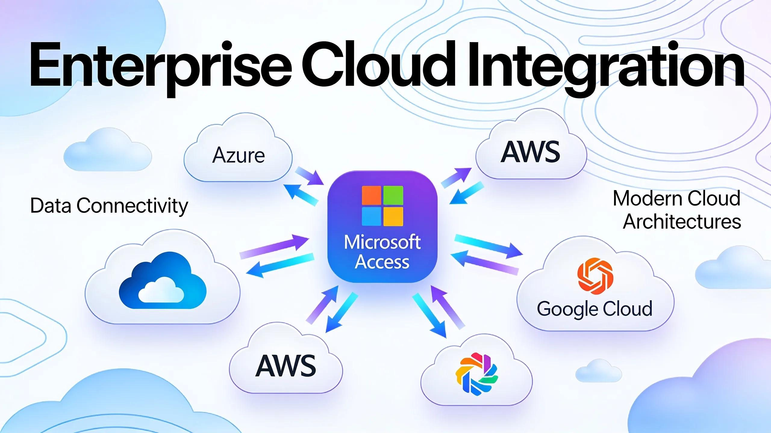 Microsoft Access connecting to enterprise cloud platforms and services like Azure, AWS, and Google Cloud for data connectivity and modern cloud architectures.