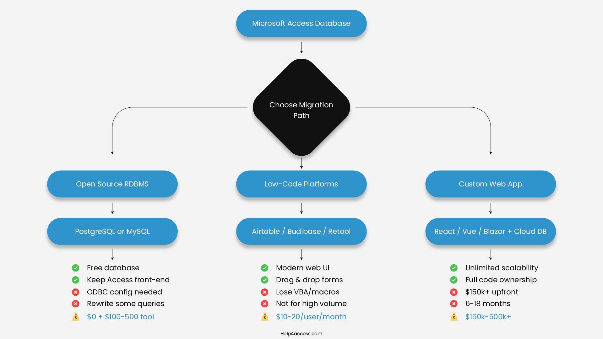 Alternative Migration Pathways Decision Tree