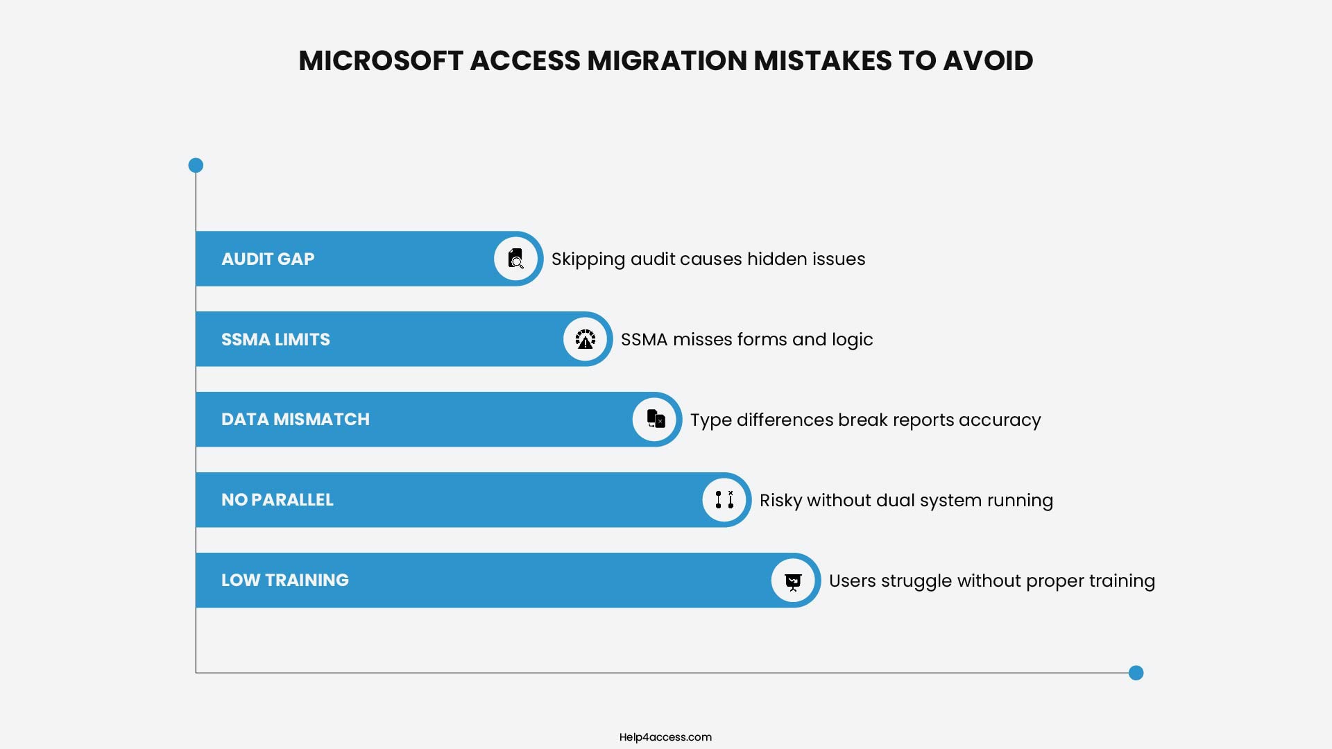 Common Microsoft Access Migration Mistakes to Avoid Infographic