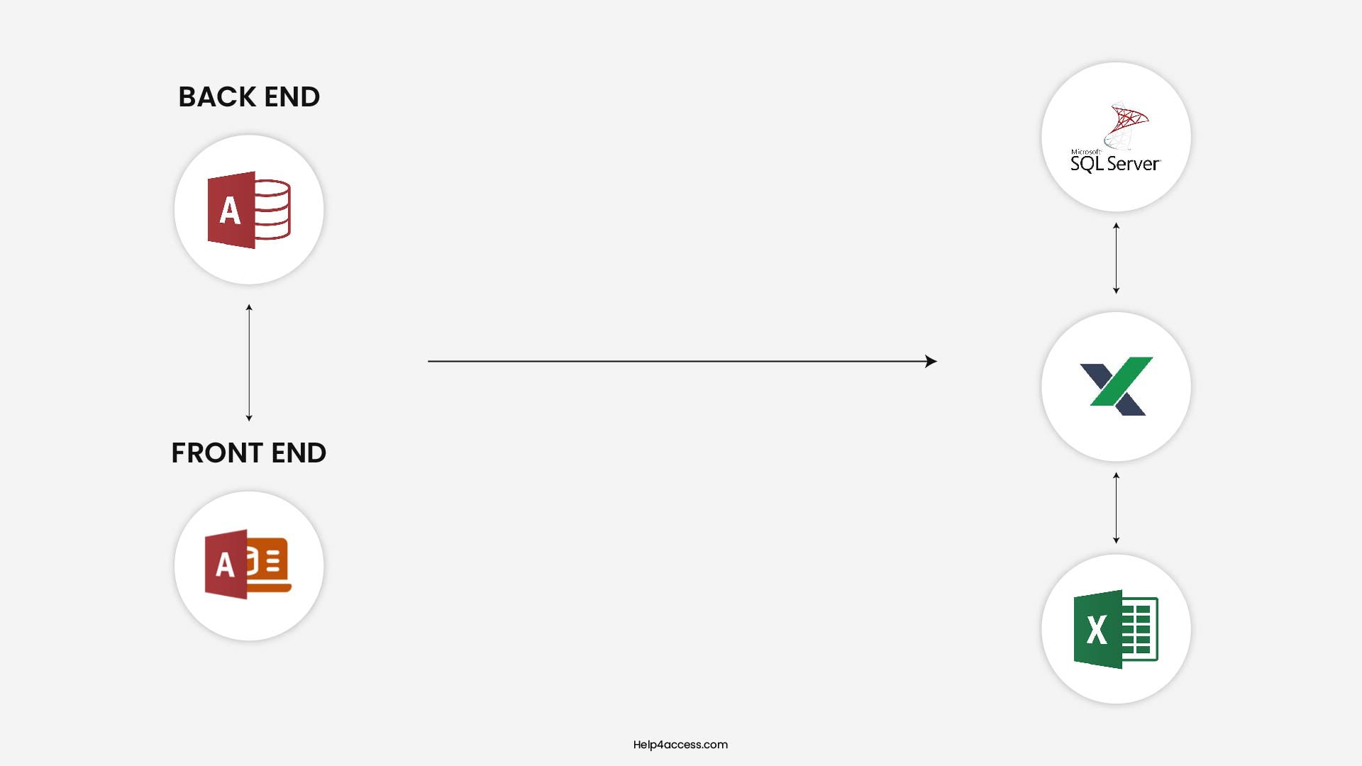Full Application Rebuild & Modernization Path Diagram